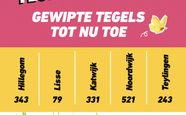 Tussenstand NK Tegelwippen 2024 tot en met mei
